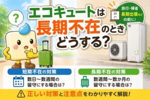 長期不在時のエコキュート対策を案内するエコのQ太郎のイラスト